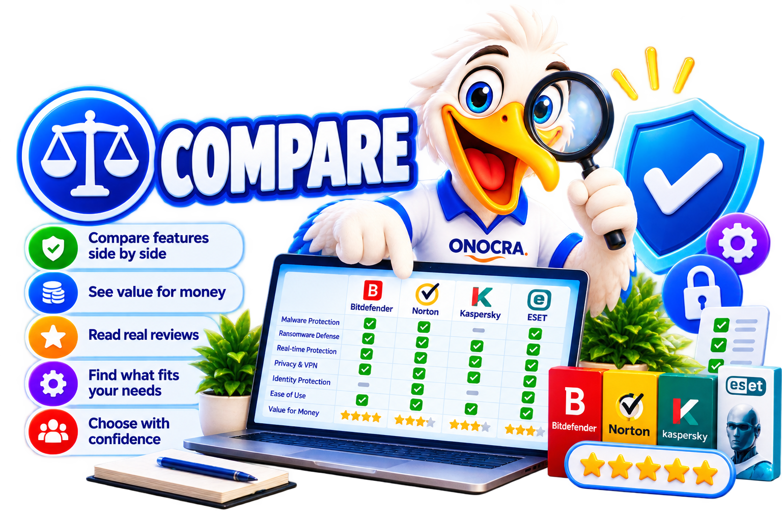 ONOCRA Compare for safety and security